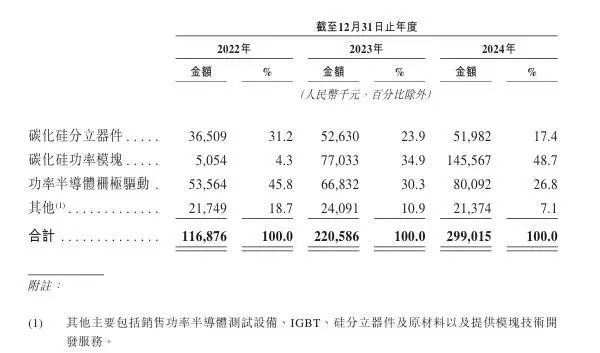17岁拿下高考物理头名25岁剑桥博士毕业80后学霸创立半导体公司冲刺IPO！估值超51亿元近3年净亏超8亿元(图8)