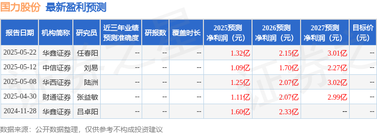 国力股份：6月11日召开业绩说明会投资者参与(图1)