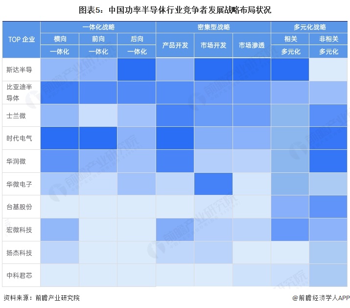 【行业深度】洞察2025：中国功率半导体行业竞争格局及市场份额（附竞争梯队、市场集中度、企业力分析等）(图5)