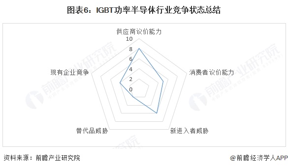 【行业深度】洞察2025：中国功率半导体行业竞争格局及市场份额（附竞争梯队、市场集中度、企业力分析等）(图6)