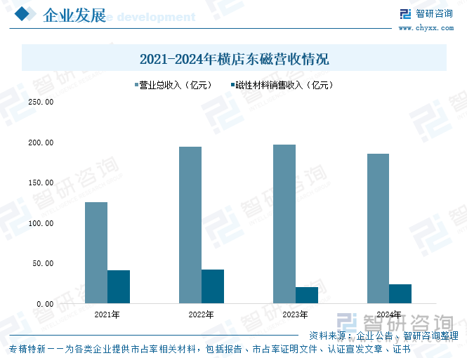 2025年中国铁氧体软磁材料行业产业链图谱、产业环境、市场现状及未来趋势研判：铁氧体软磁应用需求日益增长我国已成为全球规模最大的产销国[图](图8)