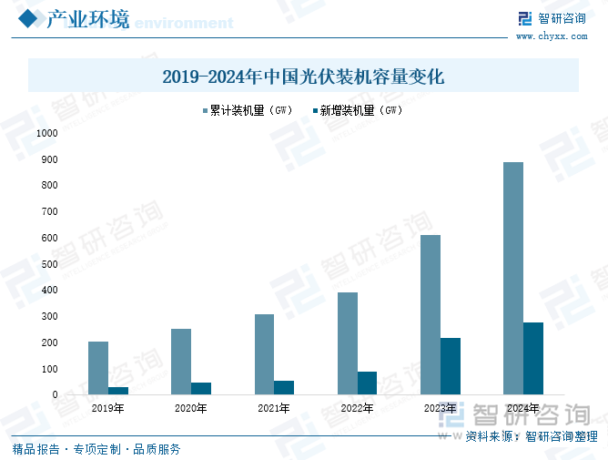 2025年中国铁氧体软磁材料行业产业链图谱、产业环境、市场现状及未来趋势研判：铁氧体软磁应用需求日益增长我国已成为全球规模最大的产销国[图](图5)