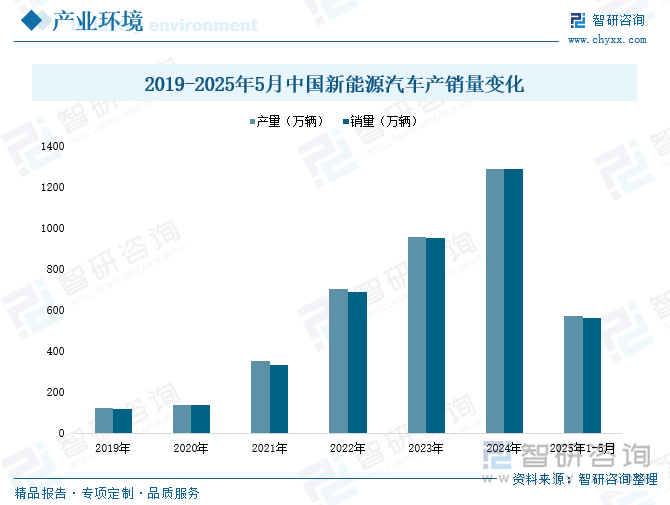 2025年中国铁氧体软磁材料行业产业链图谱、产业环境、市场现状及未来趋势研判：铁氧体软磁应用需求日益增长我国已成为全球规模最大的产销国[图](图3)