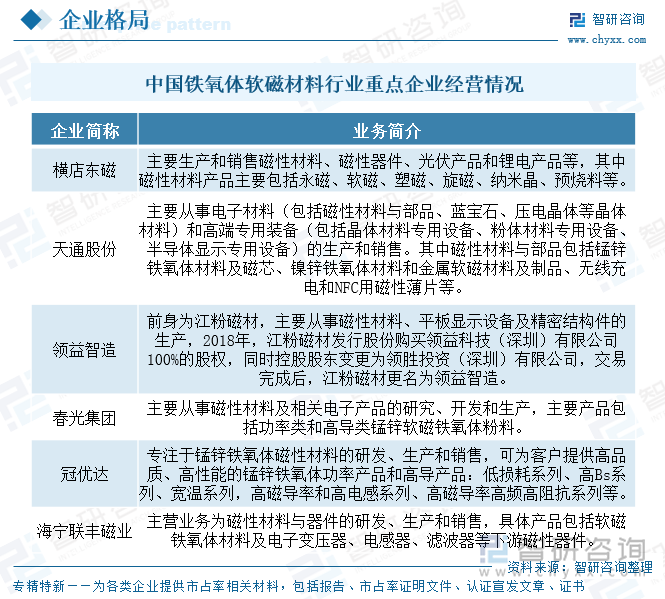 2025年中国铁氧体软磁材料行业产业链图谱、产业环境、市场现状及未来趋势研判：铁氧体软磁应用需求日益增长我国已成为全球规模最大的产销国[图](图7)