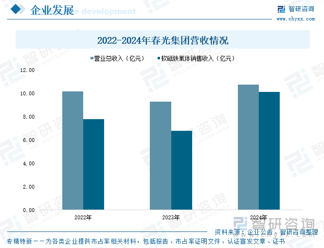2025年中国铁氧体软磁材料行业产业链图谱、产业环境、市场现状及未来趋势研判：铁氧体软磁应用需求日益增长我国已成为全球规模最大的产销国[图](图9)