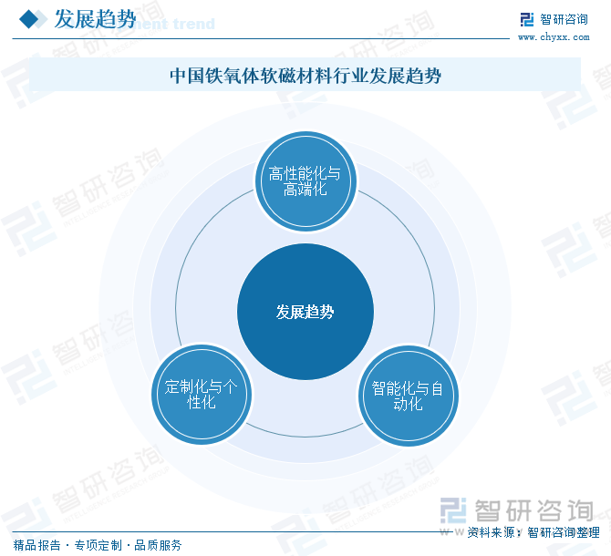 2025年中国铁氧体软磁材料行业产业链图谱、产业环境、市场现状及未来趋势研判：铁氧体软磁应用需求日益增长我国已成为全球规模最大的产销国[图](图10)