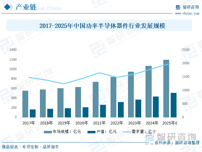 2025年中国MOCVD设备行业产业链、发展现状、重点企业及行业发展趋势研判：产品在功率器件等诸多新兴领域的逐步应用市场规模将进一步扩大[图](图5)