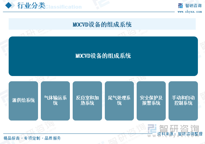 2025年中国MOCVD设备行业产业链、发展现状、重点企业及行业发展趋势研判：产品在功率器件等诸多新兴领域的逐步应用市场规模将进一步扩大[图](图1)