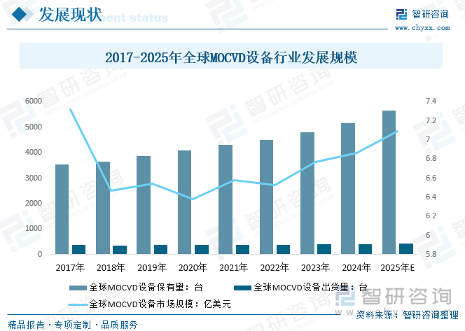 2025年中国MOCVD设备行业产业链、发展现状、重点企业及行业发展趋势研判：产品在功率器件等诸多新兴领域的逐步应用市场规模将进一步扩大[图](图2)