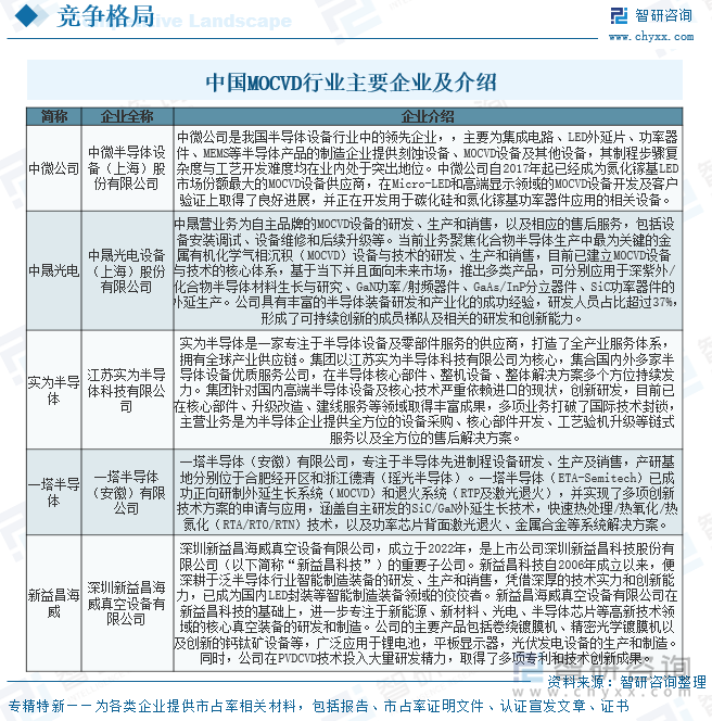 2025年中国MOCVD设备行业产业链、发展现状、重点企业及行业发展趋势研判：产品在功率器件等诸多新兴领域的逐步应用市场规模将进一步扩大[图](图7)