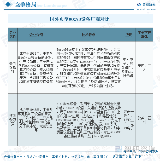 2025年中国MOCVD设备行业产业链、发展现状、重点企业及行业发展趋势研判：产品在功率器件等诸多新兴领域的逐步应用市场规模将进一步扩大[图](图6)
