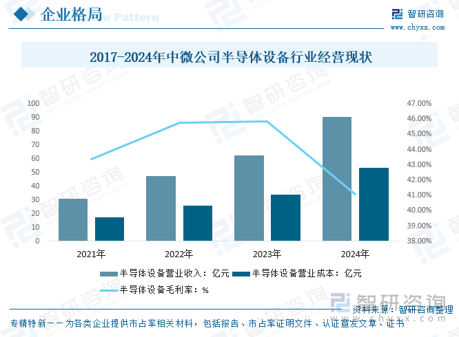 2025年中国MOCVD设备行业产业链、发展现状、重点企业及行业发展趋势研判：产品在功率器件等诸多新兴领域的逐步应用市场规模将进一步扩大[图](图8)