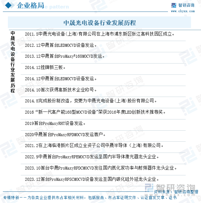 2025年中国MOCVD设备行业产业链、发展现状、重点企业及行业发展趋势研判：产品在功率器件等诸多新兴领域的逐步应用市场规模将进一步扩大[图](图9)