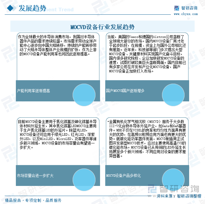 2025年中国MOCVD设备行业产业链、发展现状、重点企业及行业发展趋势研判：产品在功率器件等诸多新兴领域的逐步应用市场规模将进一步扩大[图](图10)