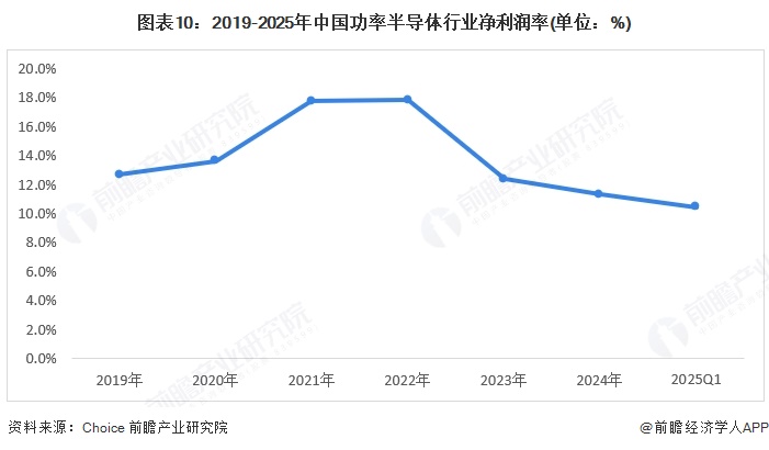 预见2025：《2025年中国功率半导体行业全景图谱》（附市场现状、竞争格局和发展趋势等）(图10)