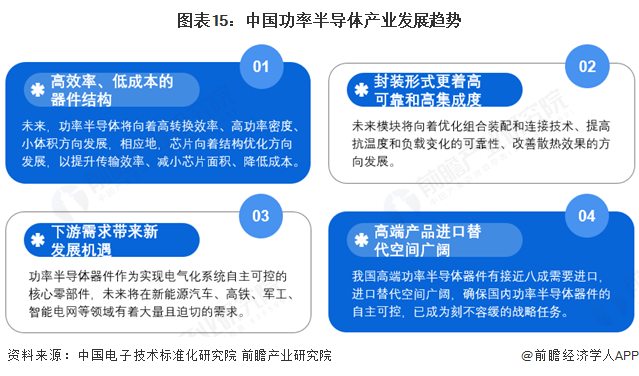 预见2025：《2025年中国功率半导体行业全景图谱》（附市场现状、竞争格局和发展趋势等）(图15)