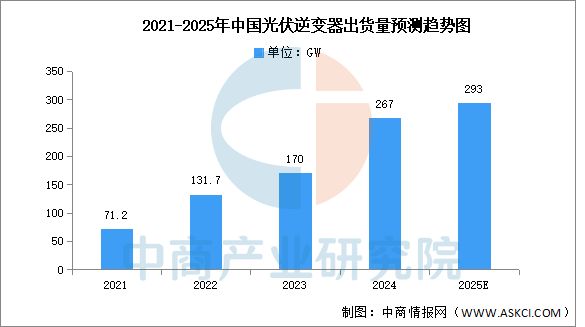 2025年中国光伏逆变器产业链图谱及投资布局分析(图10)
