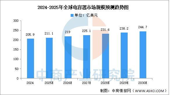 2025年中国光伏逆变器产业链图谱及投资布局分析(图7)