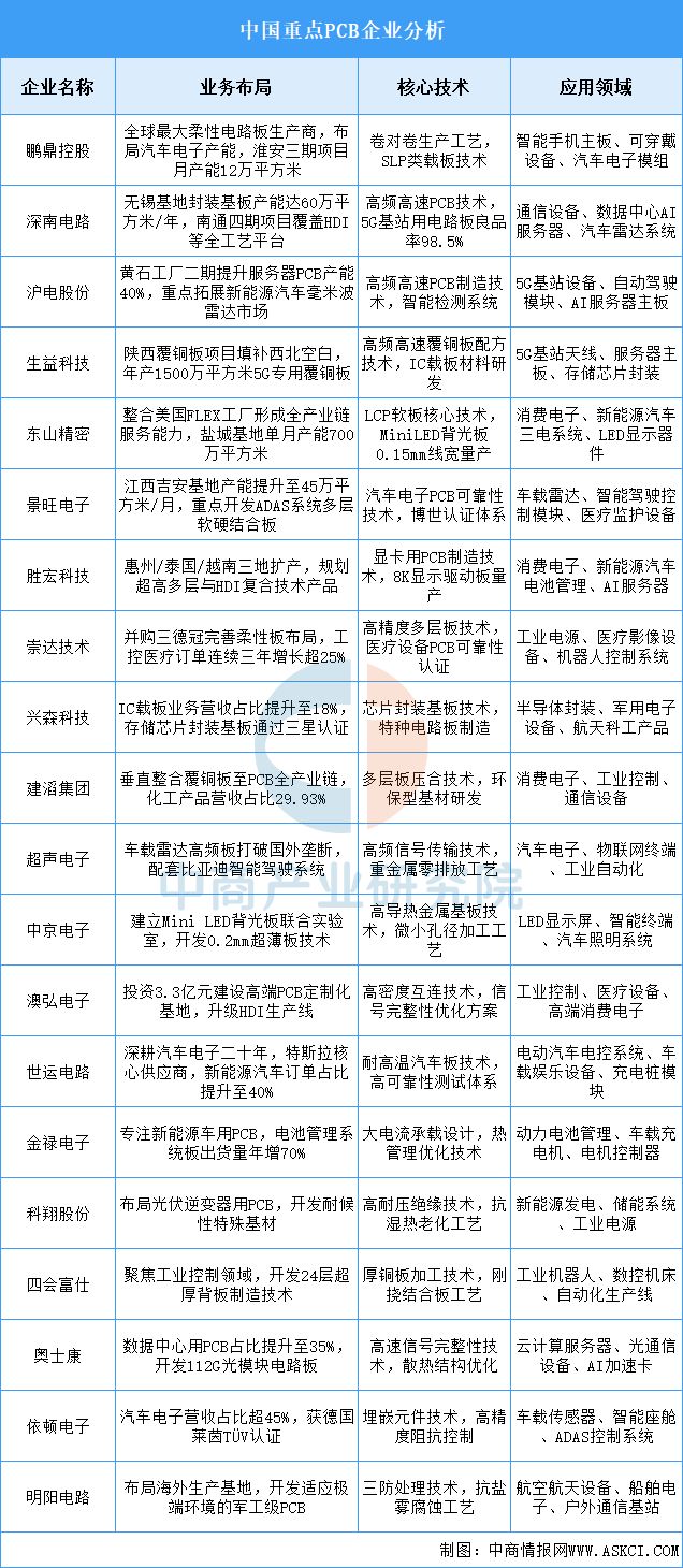 2025年中国光伏逆变器产业链图谱及投资布局分析(图6)