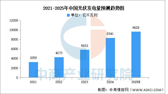 2025年中国光伏逆变器产业链图谱及投资布局分析(图16)