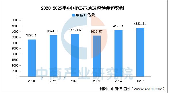 2025年中国光伏逆变器产业链图谱及投资布局分析（附产业链图）(图5)