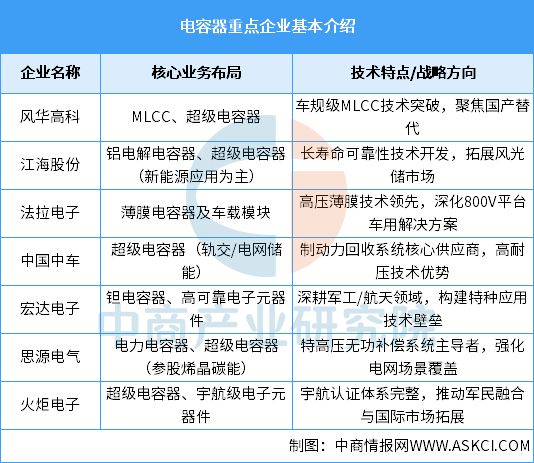 2025年中国光伏逆变器产业链图谱及投资布局分析（附产业链图）(图8)