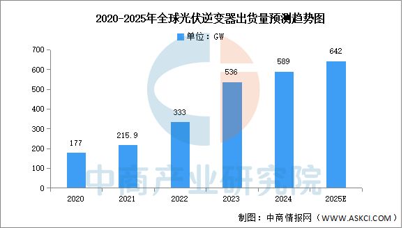 2025年中国光伏逆变器产业链图谱及投资布局分析（附产业链图）(图9)