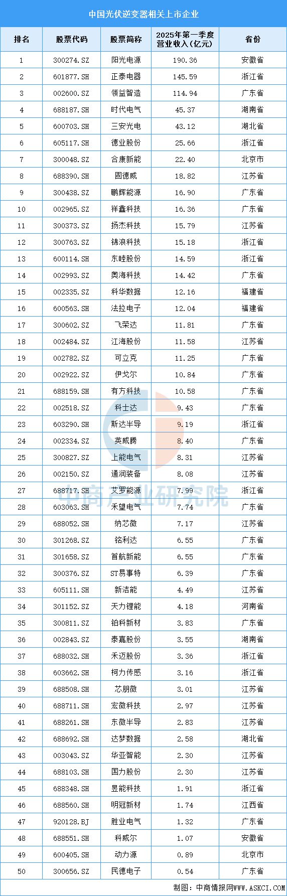2025年中国光伏逆变器产业链图谱及投资布局分析（附产业链图）(图13)