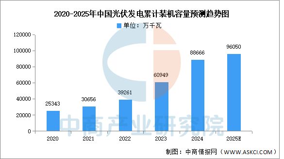 2025年中国光伏逆变器产业链图谱及投资布局分析（附产业链图）(图14)