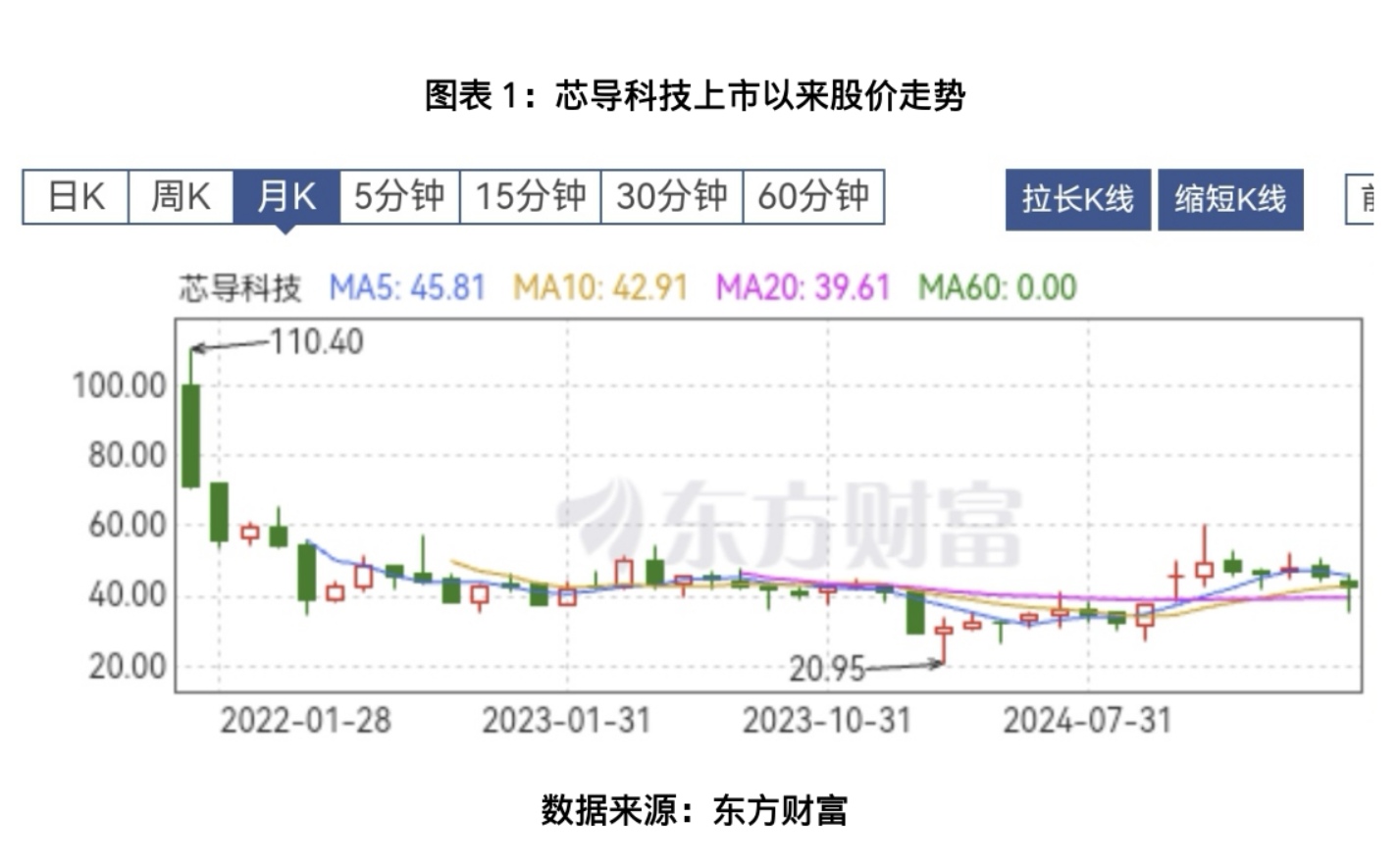 发现好公司芯导科技业绩重回升势产品年销超74亿颗第三代半导体布局能否打开估值想象空间？(图1)
