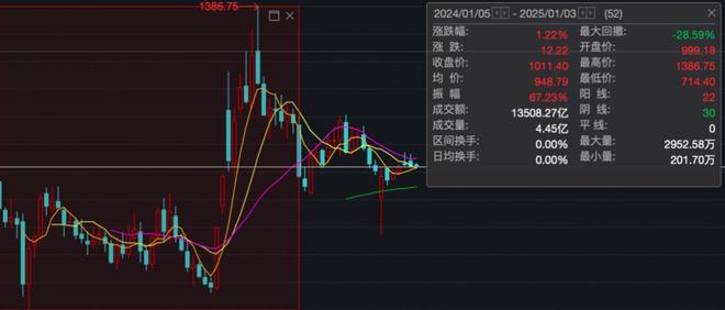2025中国功率半导体上市公司研究报告2025集微半导体大会(图3)