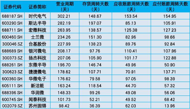 2025中国功率半导体上市公司研究报告2025集微半导体大会(图2)