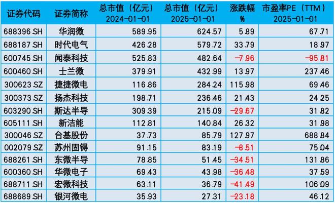 2025中国功率半导体上市公司研究报告2025集微半导体大会(图4)