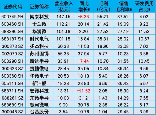 2025中国功率半导体上市公司研究报告2025集微半导体大会(图1)