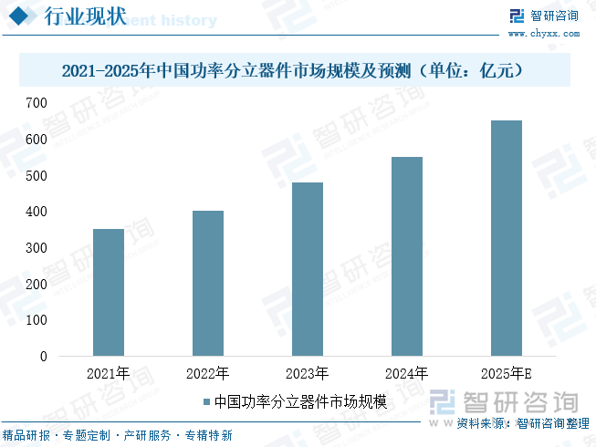 趋势研判！2025年中国功率分立器件‌行业产业链、发展现状及未来发展趋势分析：技术升级与国产替代并进中国功率分立器件行业迈向650亿新纪元[图](图6)