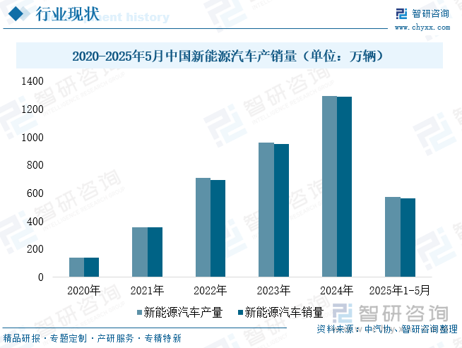 趋势研判！2025年中国功率分立器件‌行业产业链、发展现状及未来发展趋势分析：技术升级与国产替代并进中国功率分立器件行业迈向650亿新纪元[图](图4)
