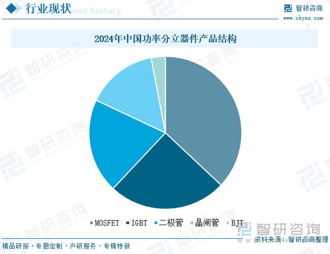 趋势研判！2025年中国功率分立器件‌行业产业链、发展现状及未来发展趋势分析：技术升级与国产替代并进中国功率分立器件行业迈向650亿新纪元[图](图7)