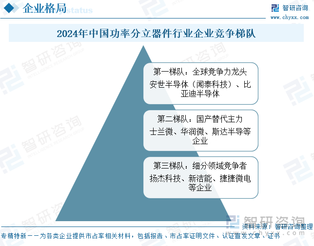趋势研判！2025年中国功率分立器件‌行业产业链、发展现状及未来发展趋势分析：技术升级与国产替代并进中国功率分立器件行业迈向650亿新纪元[图](图8)