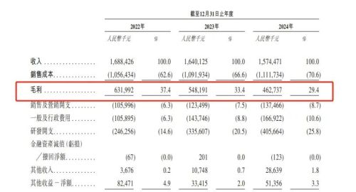 芯迈半导体冲刺港股逼近300亿的估值与1375亿亏损同在(图2)