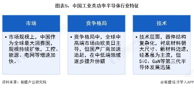 2025年中国功率半导体行业应用领域现状汽车目前是最大应用领域【组图】(图5)