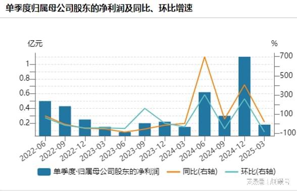 中美贸易战之前这家逆变器企业竟已提前在美国本土备足了货！(图1)