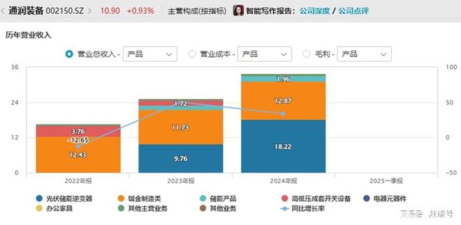 中美贸易战之前这家逆变器企业竟已提前在美国本土备足了货！(图3)