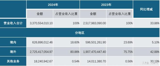 中美贸易战之前这家逆变器企业竟已提前在美国本土备足了货！(图5)