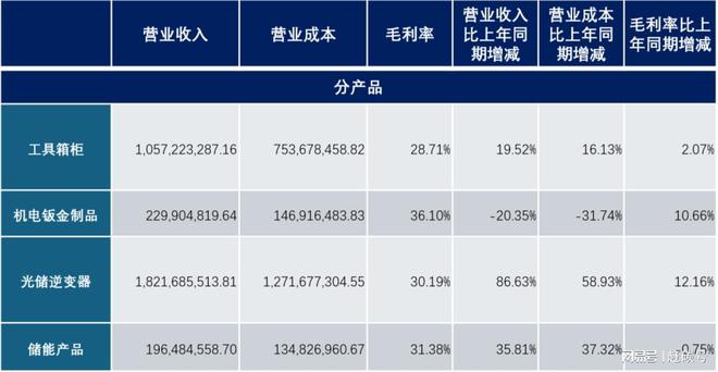 中美贸易战之前这家逆变器企业竟已提前在美国本土备足了货！(图4)