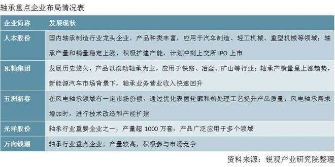 半导体设备产业链全景分析报告：产业链图谱、市场规模及发展趋势(图4)