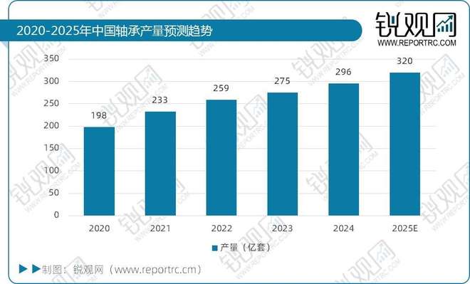 半导体设备产业链全景分析报告：产业链图谱、市场规模及发展趋势(图3)