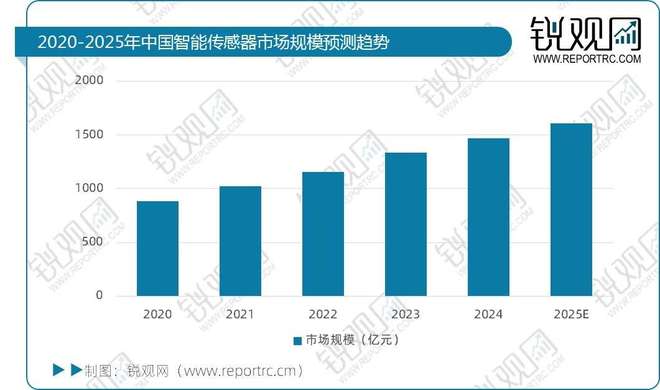 半导体设备产业链全景分析报告：产业链图谱、市场规模及发展趋势(图5)