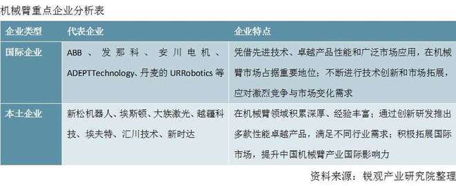 半导体设备产业链全景分析报告：产业链图谱、市场规模及发展趋势(图8)