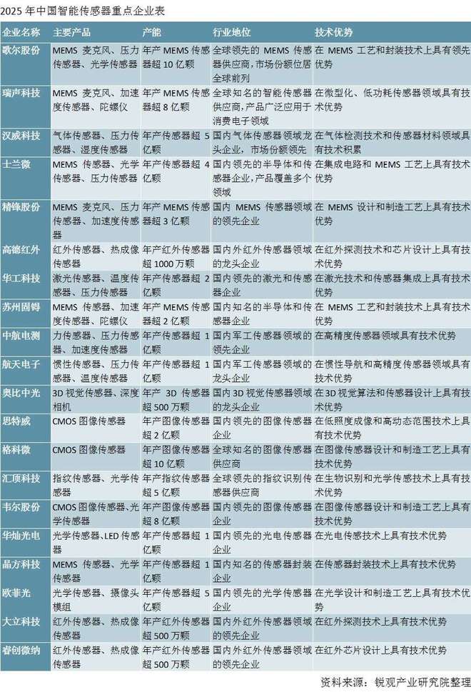 半导体设备产业链全景分析报告：产业链图谱、市场规模及发展趋势(图6)