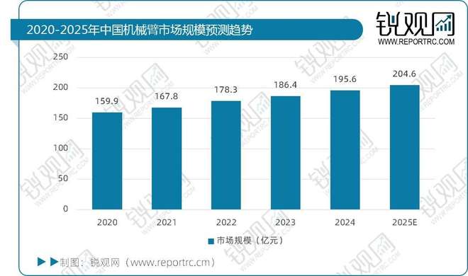 半导体设备产业链全景分析报告：产业链图谱、市场规模及发展趋势(图7)